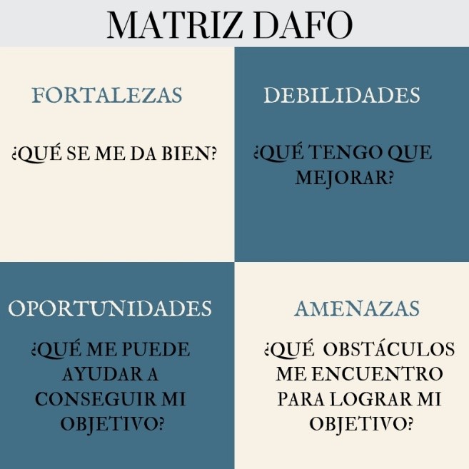 Matriz Dafo