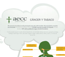 Infografía tabaco