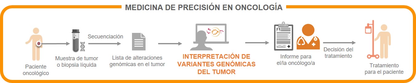 Cancer Genome Interpreter