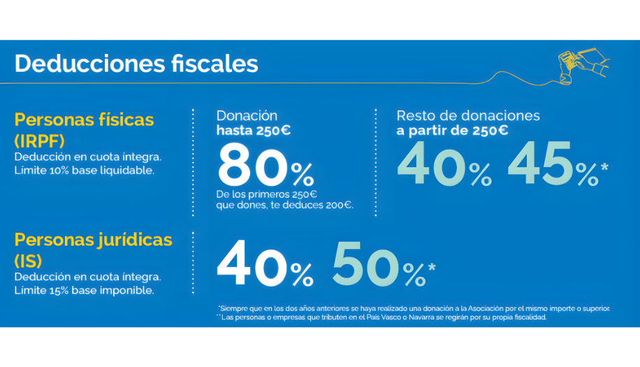 Deducciones fiscales 2025