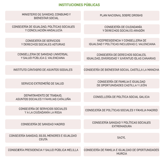 Instituciones públicas