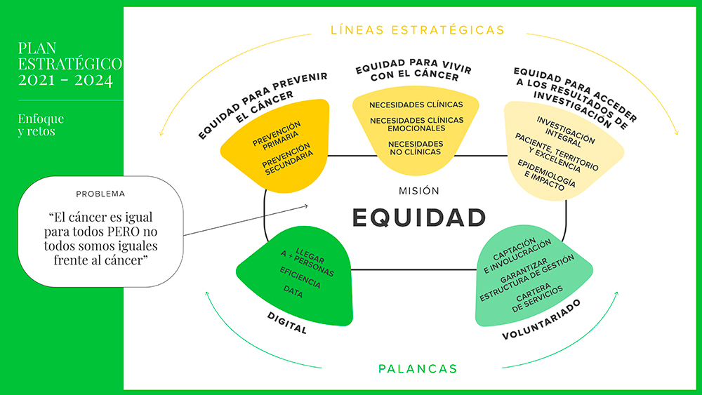 Plan estratégico 