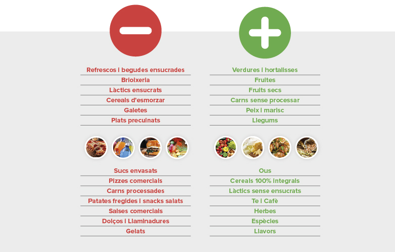 AECC productes ultraprocessats