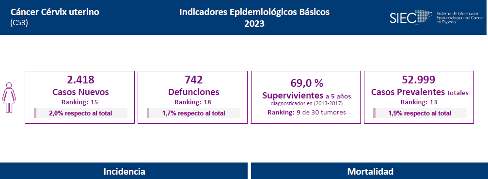 Epidemiología cáncer de cérvix