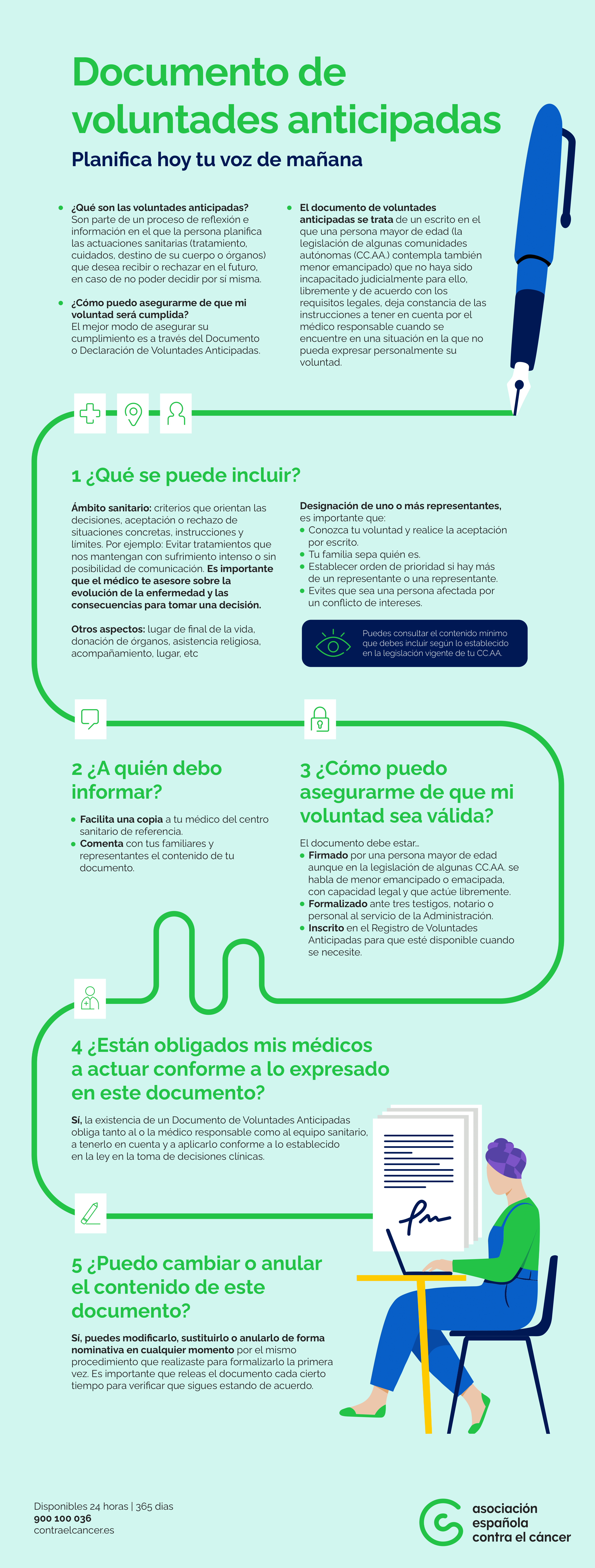 Voluntades anticipadas