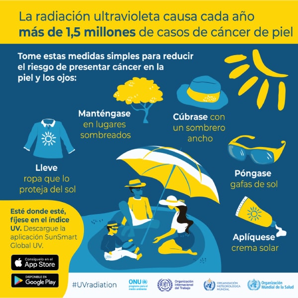 Infografía de la radiación ultravioleta