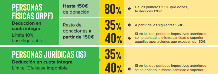 ventajas fiscales socios asociación española contra el cáncer