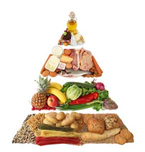 Pirámide de la alimentación