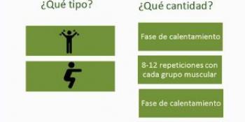 Planificación semanal de ejercicios