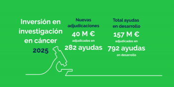 40 millones de euros para contribuir a superar el 70% de supervivencia en cáncer 