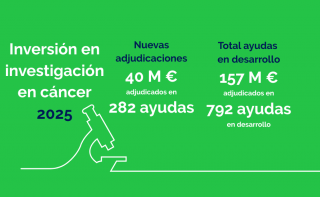 Inversión en investigación en cáncer